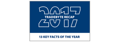 The year in review: 13 facts on Tradebyte 2017